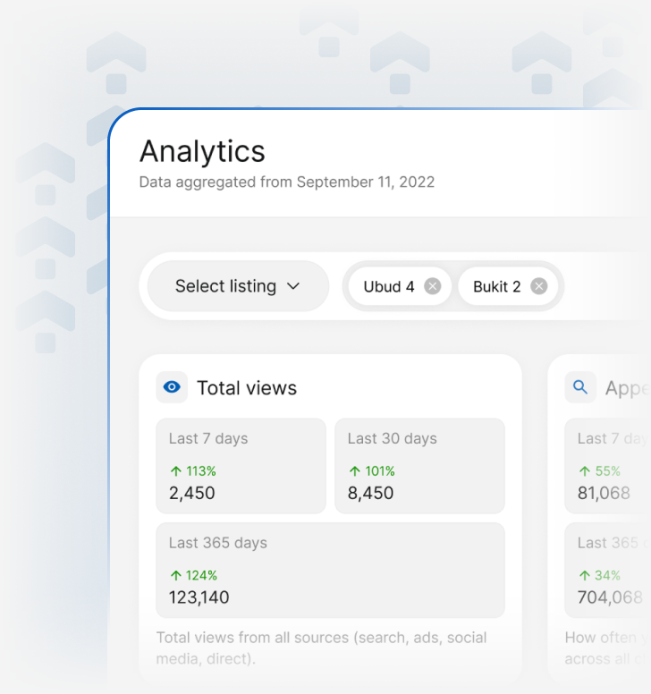 Screenshot: market analytics with AUM, occupancy and yield by Bali region