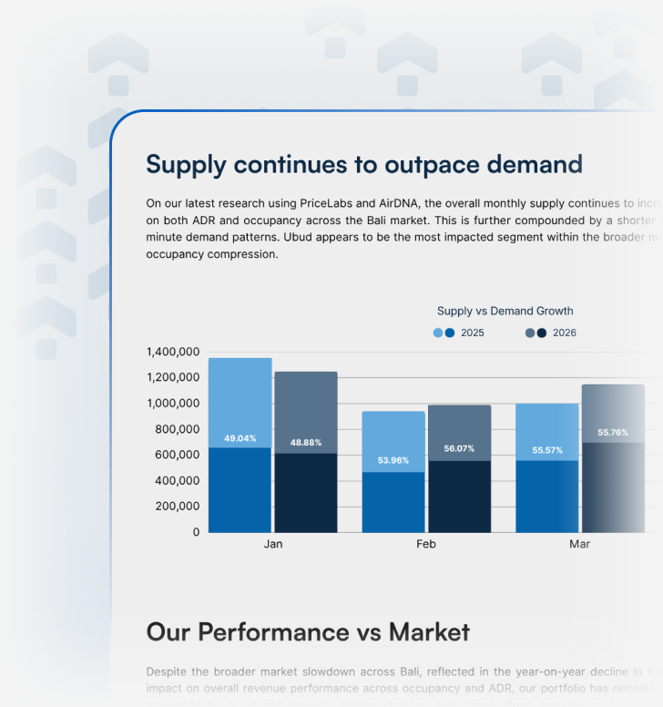 Screenshot: expert forecasts and market updates feed from the Betterplace team